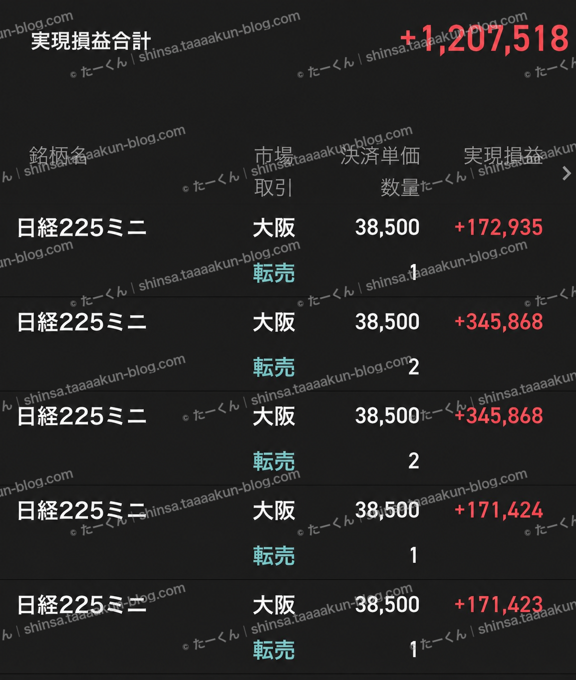 ミニの実現損益を報告の報告画像