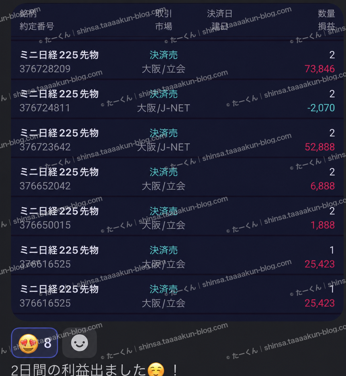 2日間の取引結果を報告の報告画像