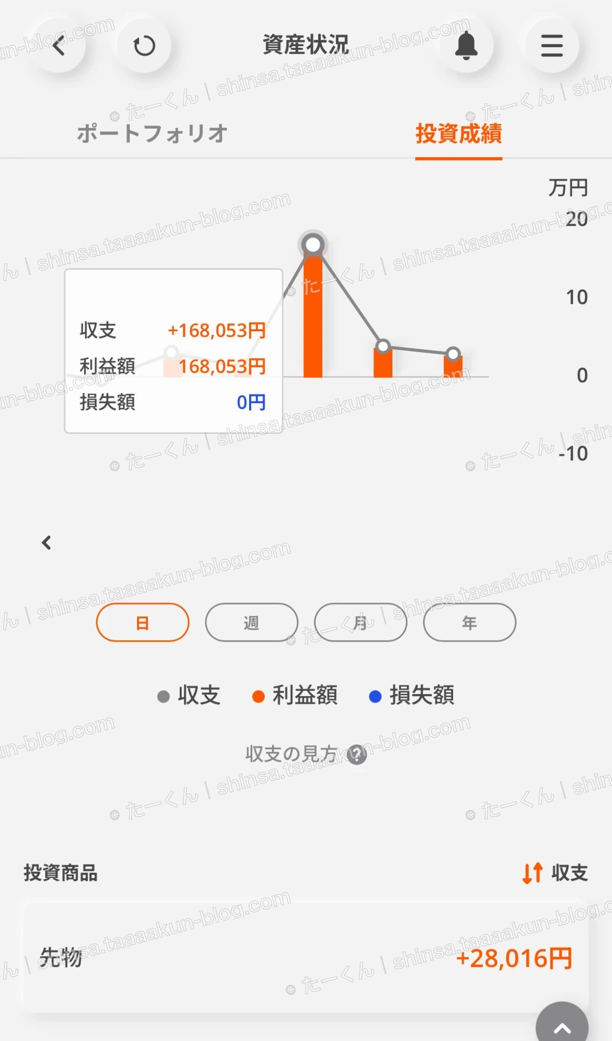 母親の取引実績の画像