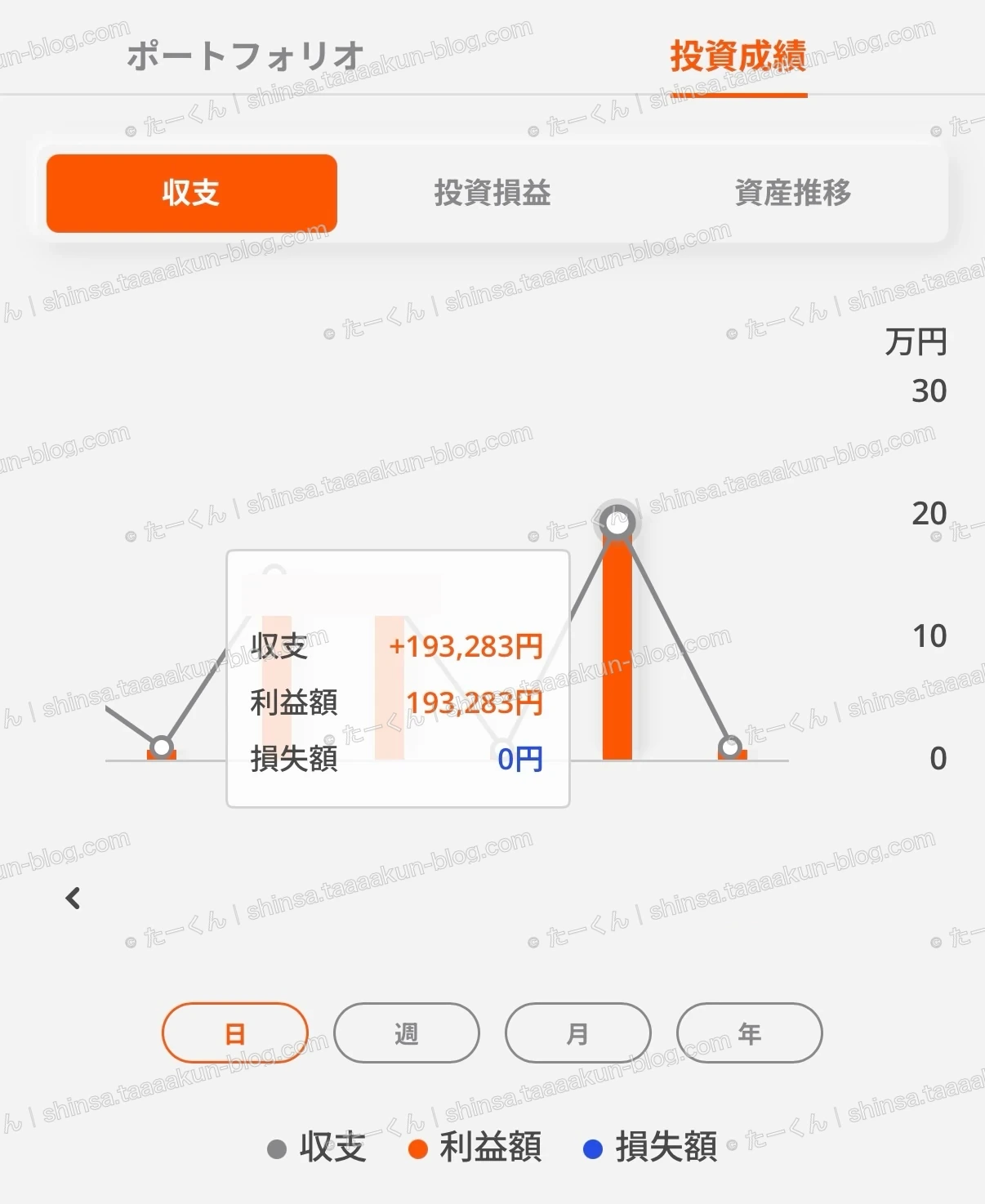 母親の取引実績の画像