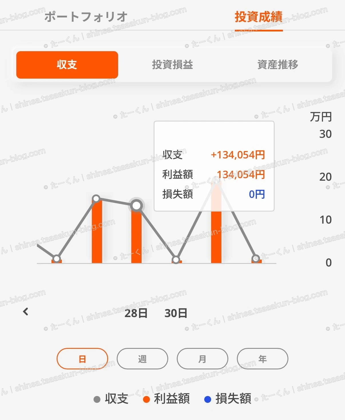 母親の取引実績の画像