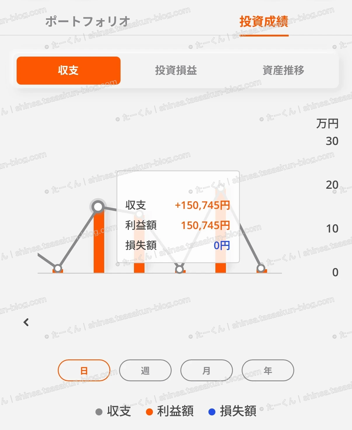 母親の取引実績の画像