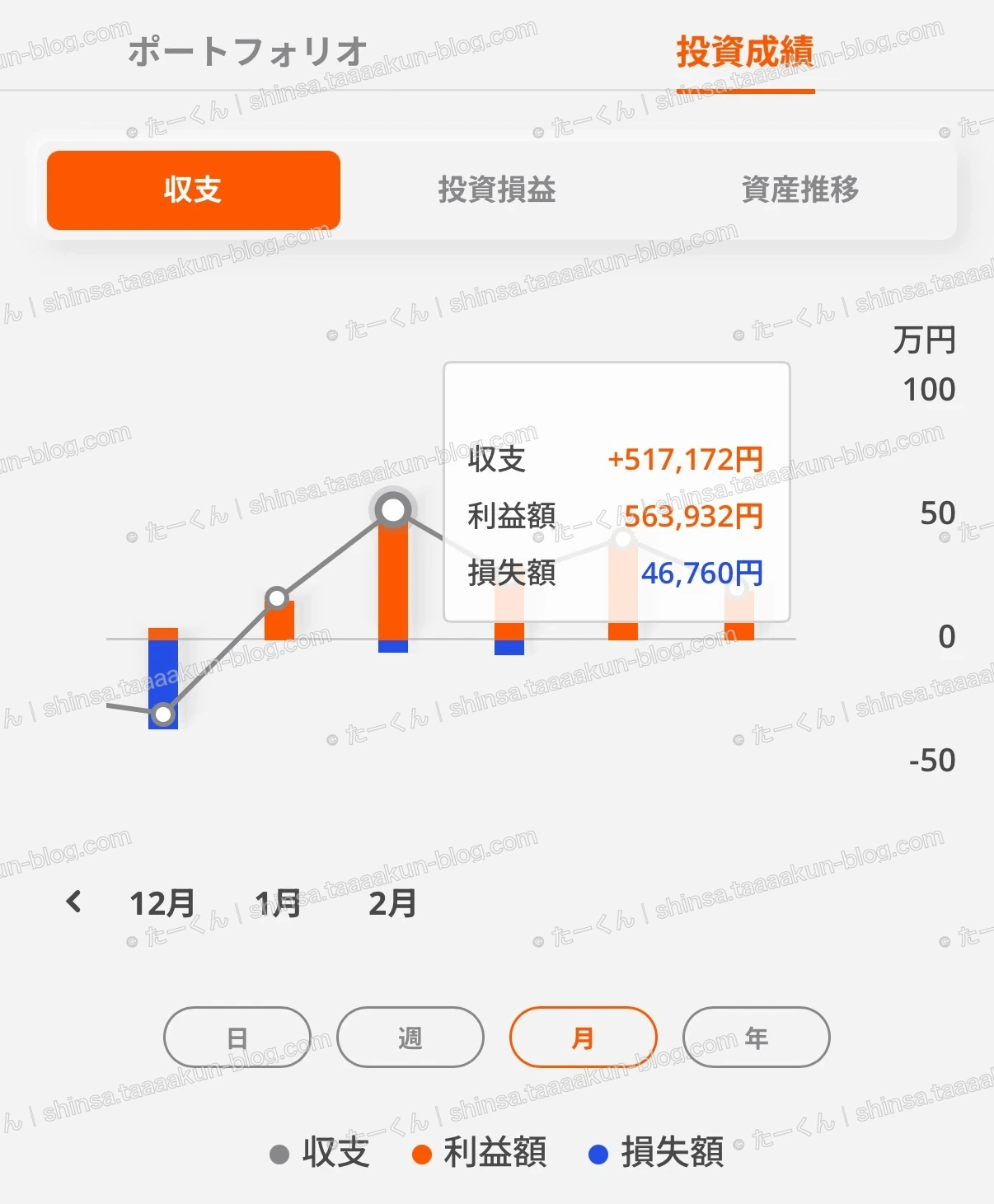 母親の取引実績の画像