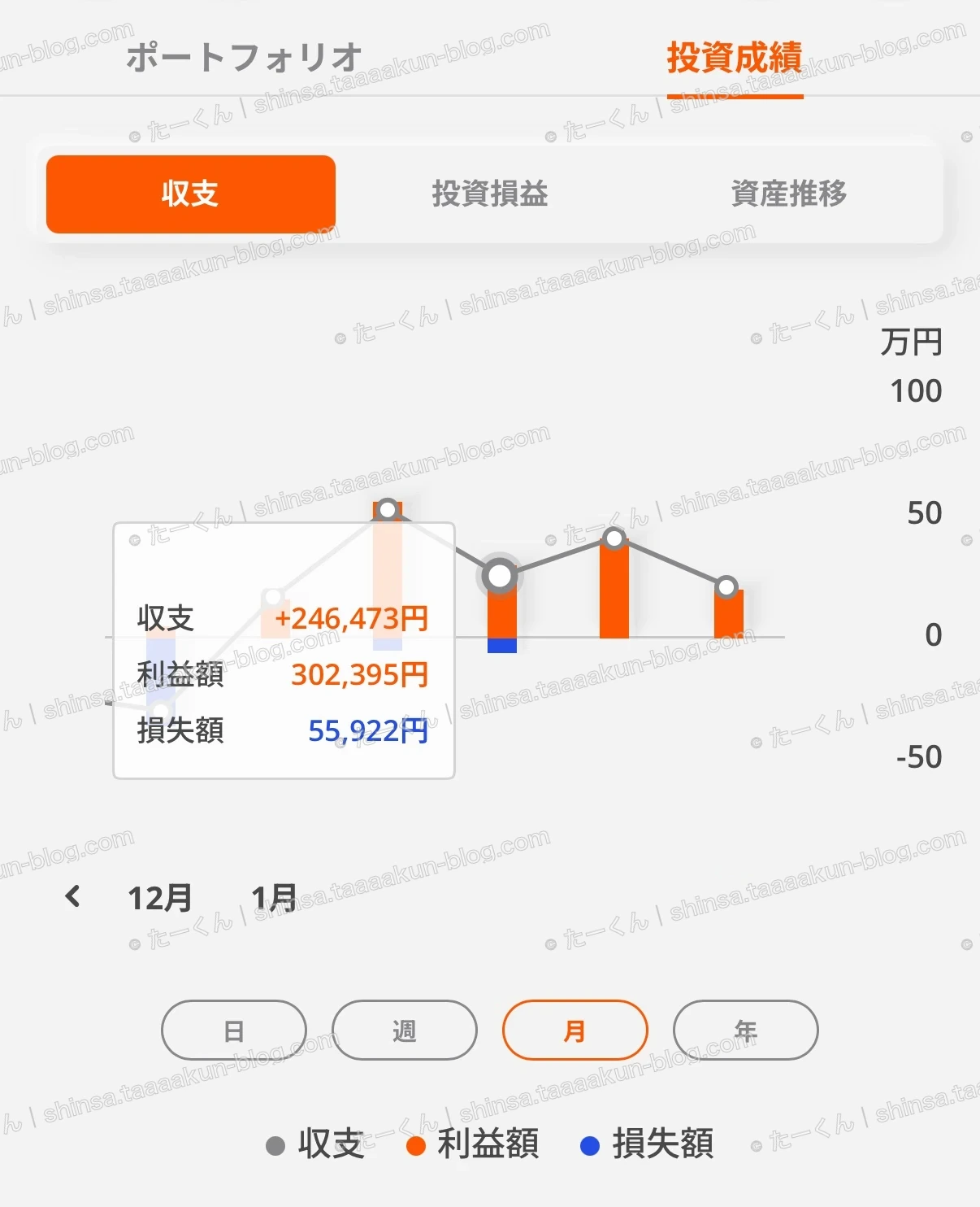 母親の取引実績の画像