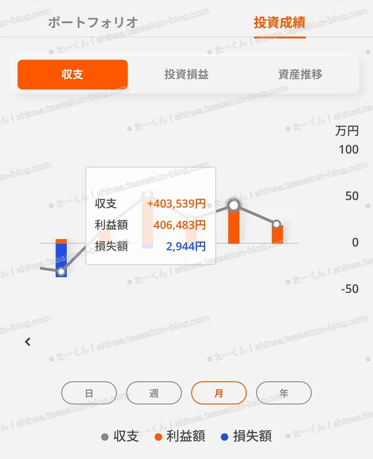 母親の取引実績の画像