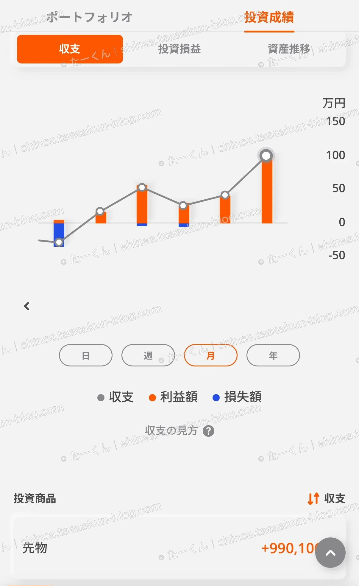 母親の取引実績の画像