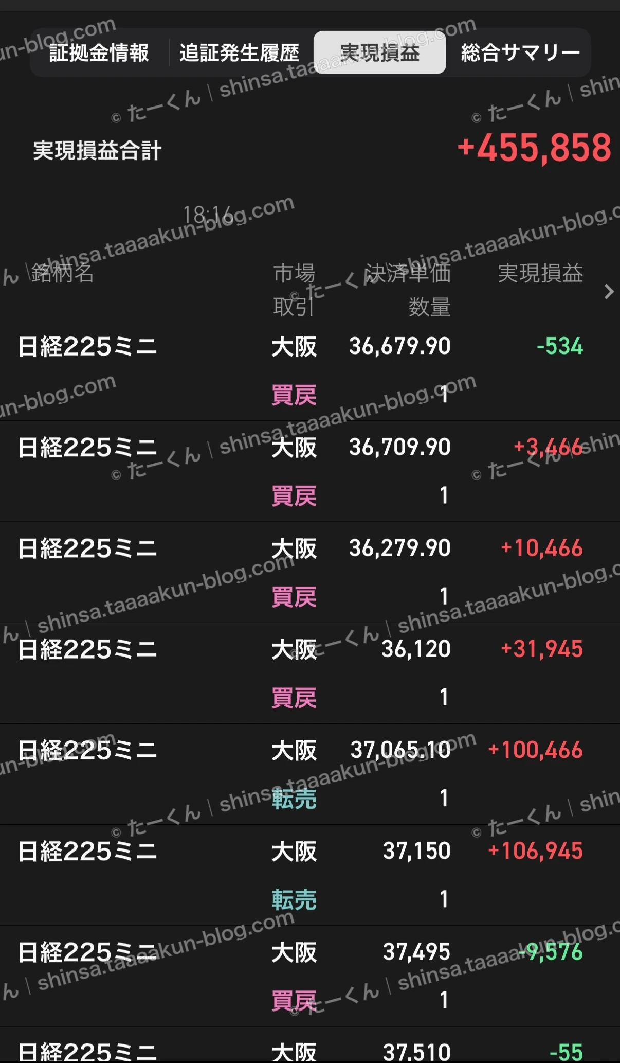 先物取引の実績報告の画像