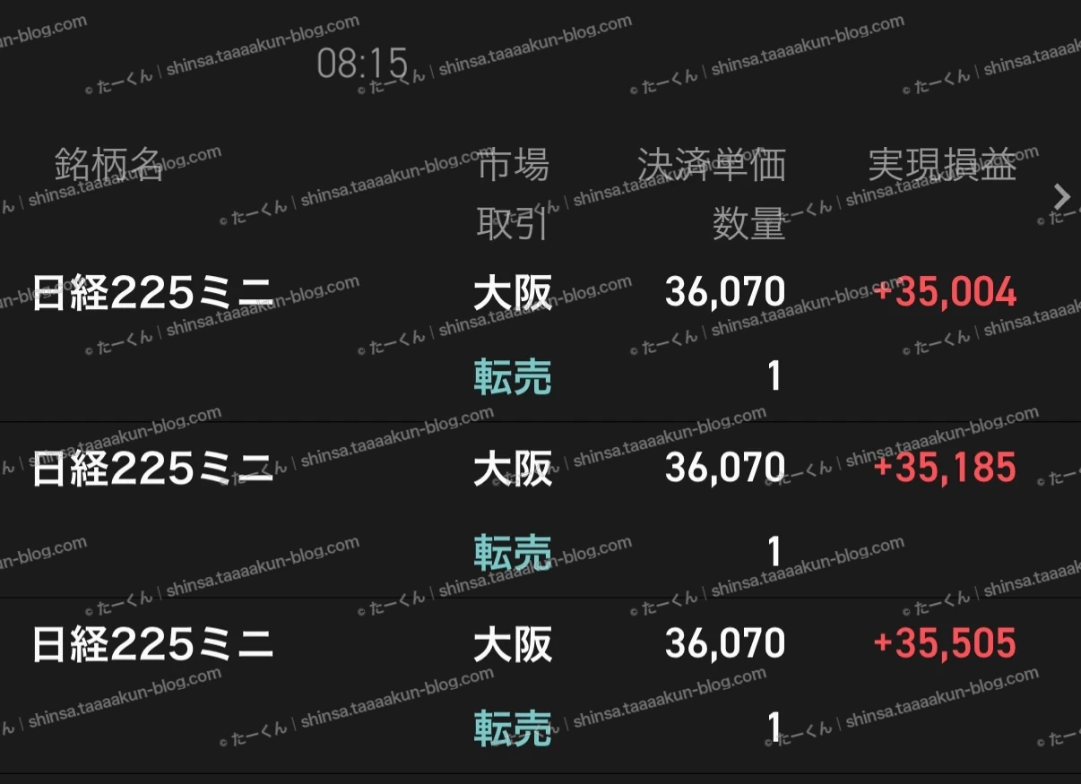 先物取引の実績報告の画像