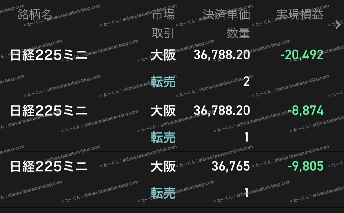 先物取引の実績報告の画像