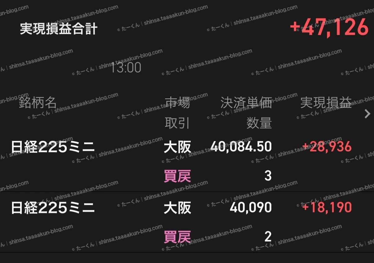 先物取引の実績報告の画像