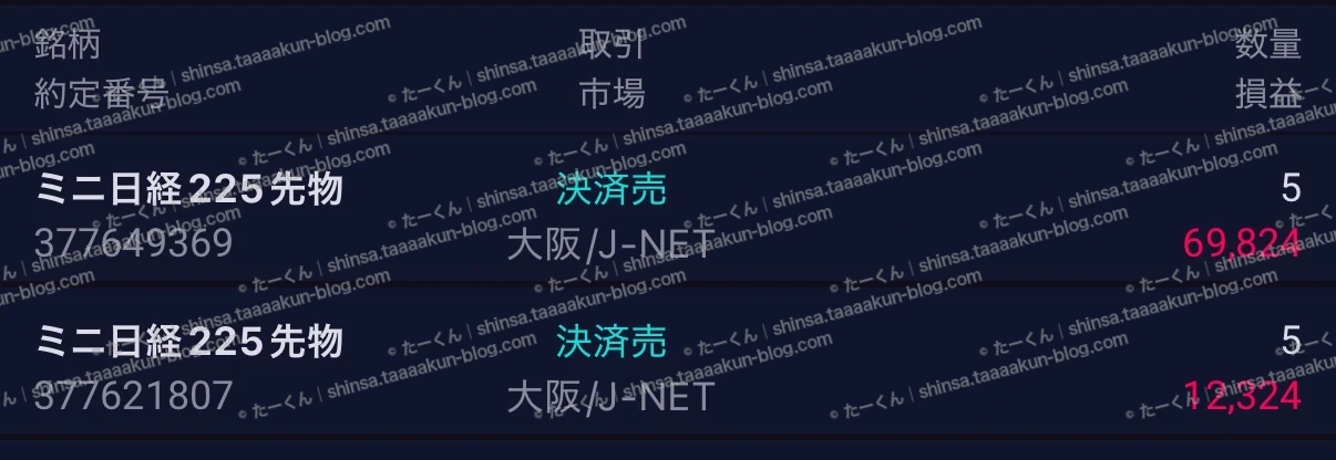 先物取引の実績報告の画像