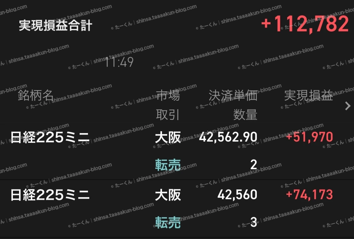 先物取引の実績報告の画像