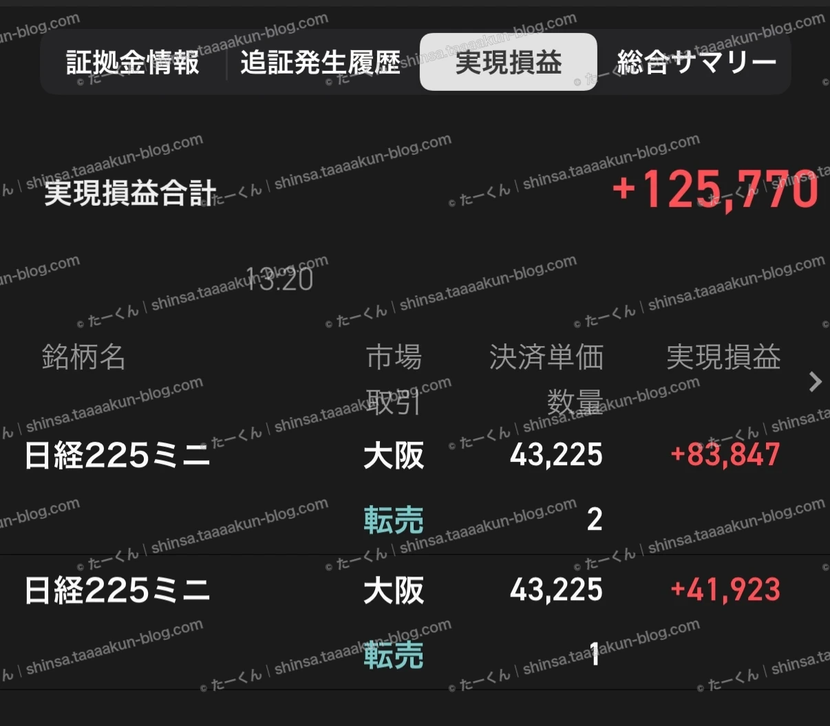 先物取引の実績報告の画像